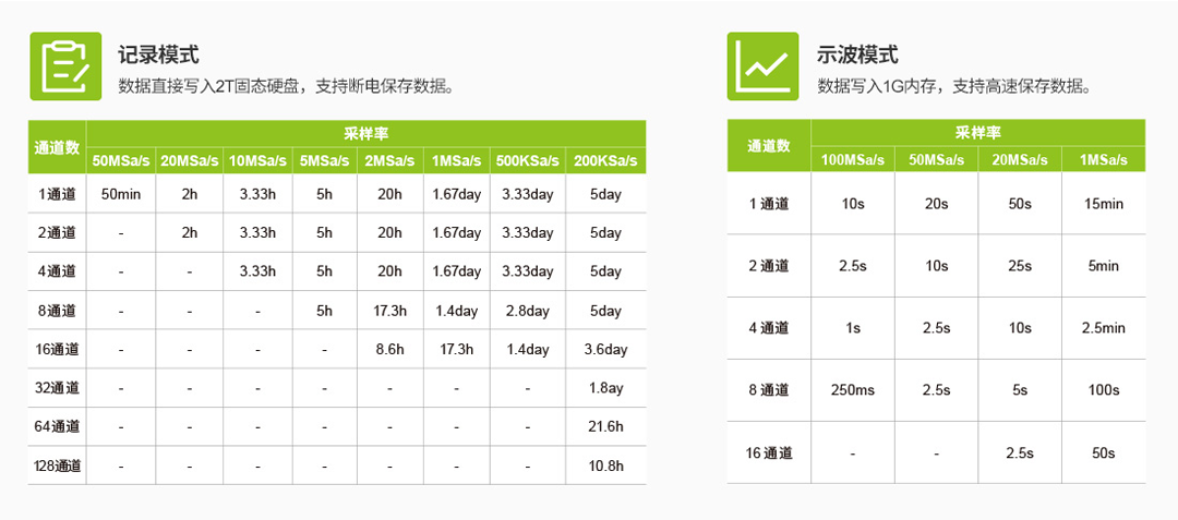 ZDL3000示波记录仪(图8)