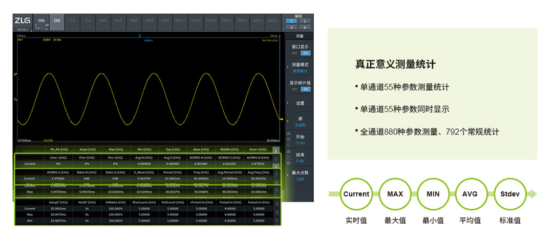 ZDL3000示波记录仪(图9)