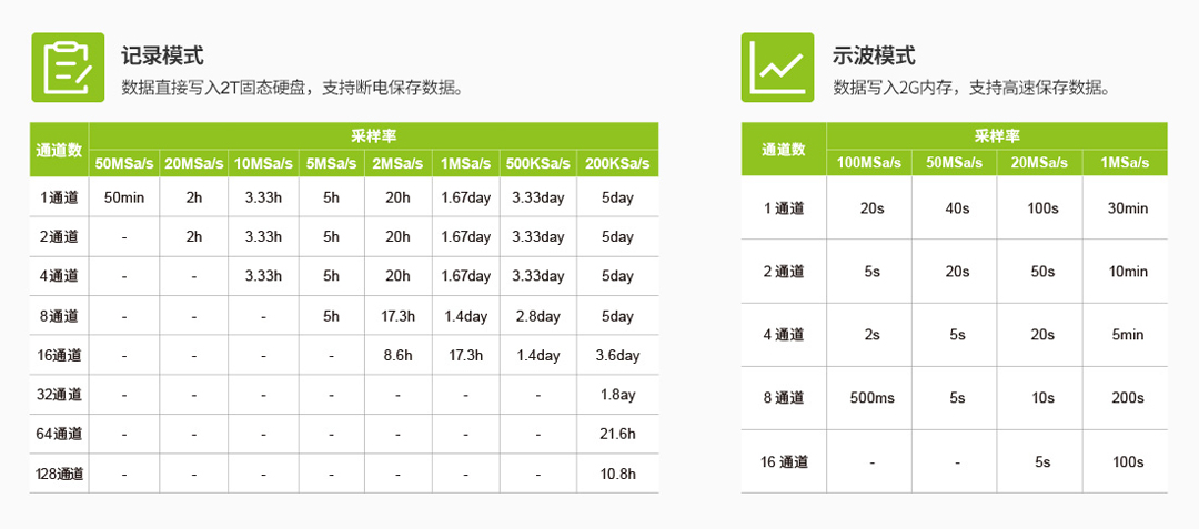 ZDL5000示波记录仪(图2)