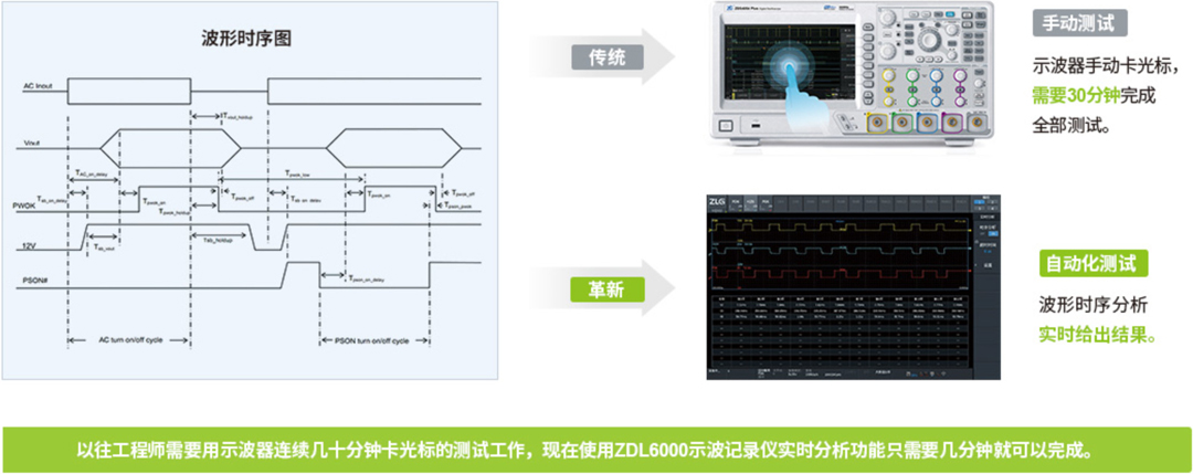 ZDL6000示波记录仪(图3)