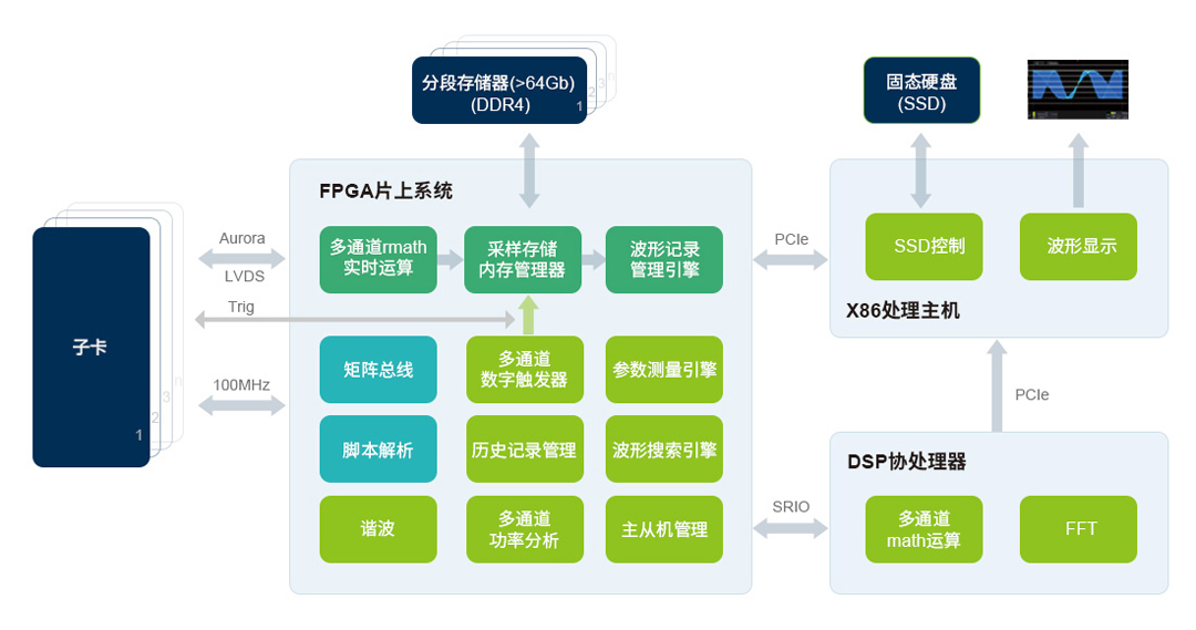 ZDL6000示波记录仪(图8)