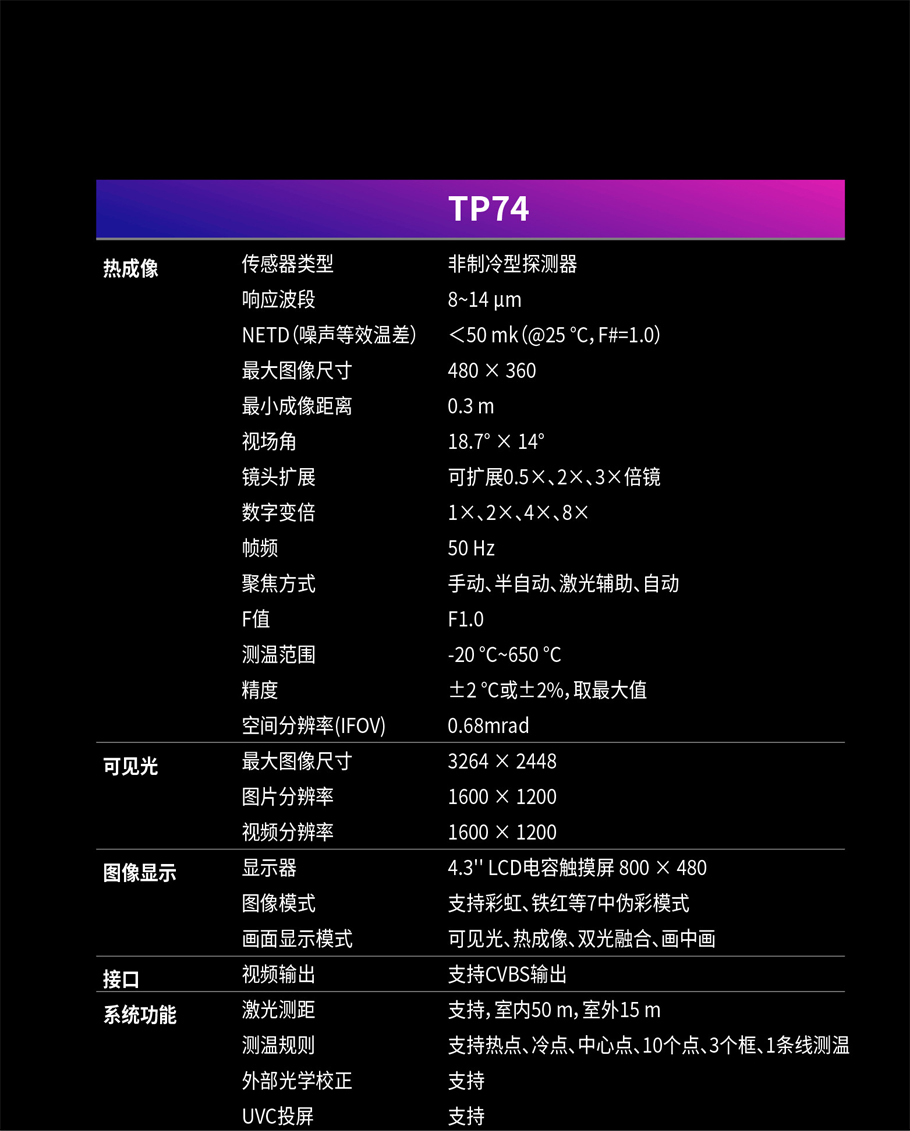 TP74(图13)