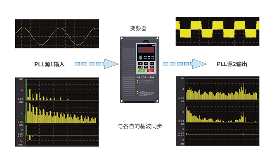 PA5000H功率分析仪(图3)