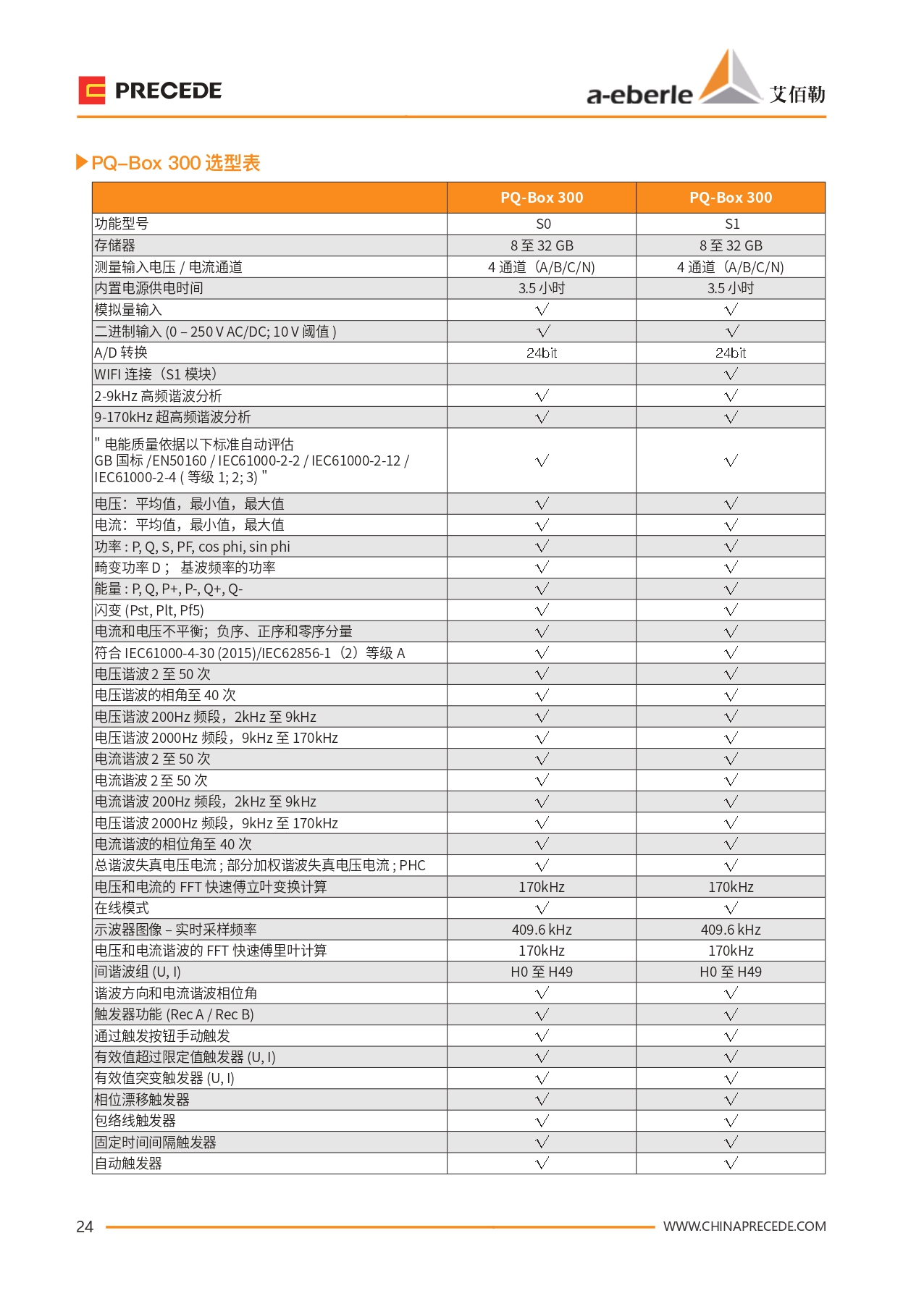 PQ-BOX 300 便携式电能质量分析仪(图5)