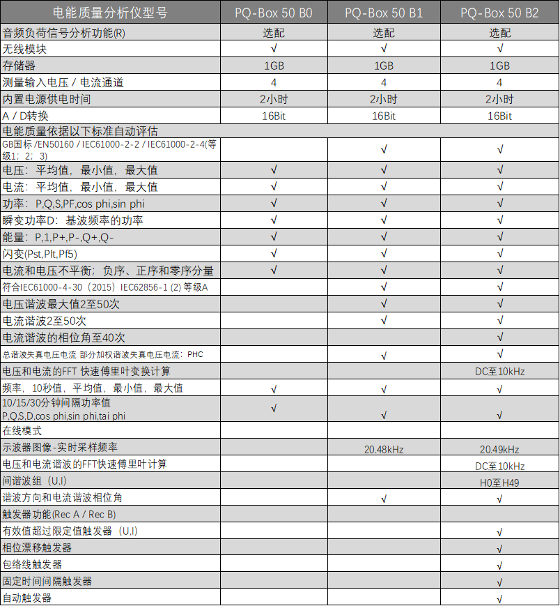 PQ-Box 50电能质量分析仪(图4)