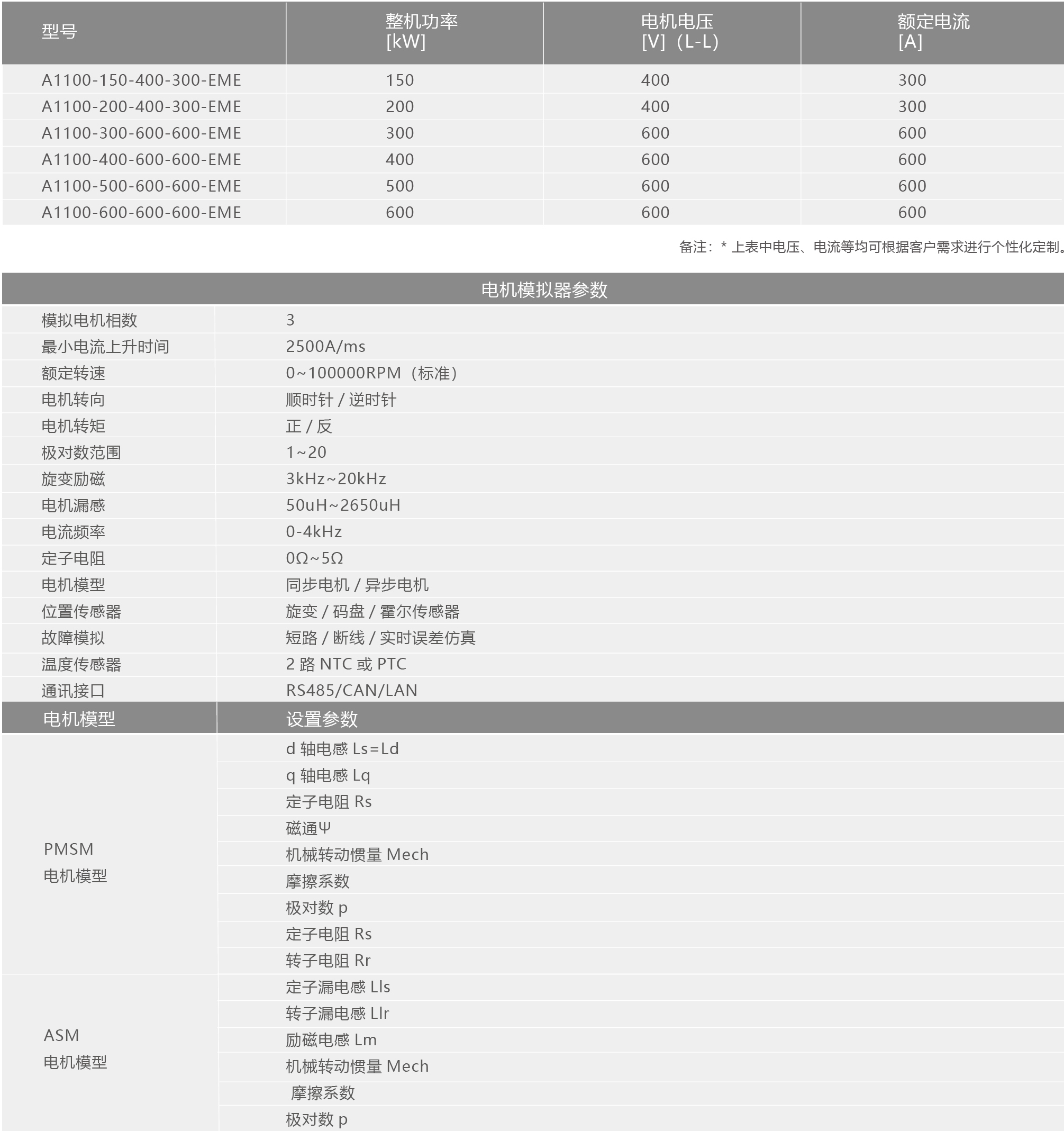 A1100(图1)