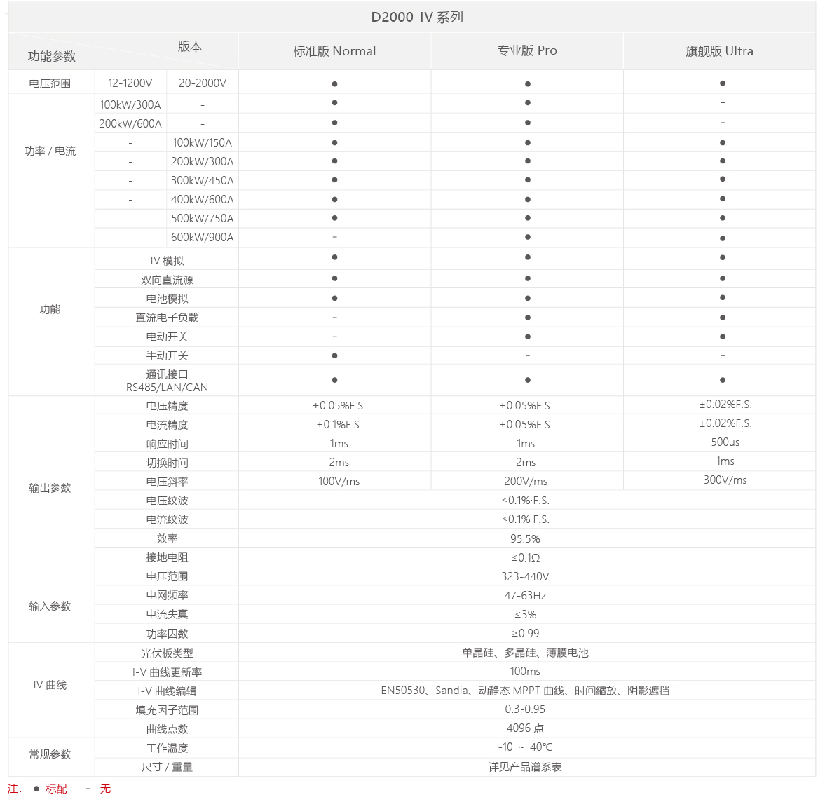D2000-IV可编程双向直流电源(图1)