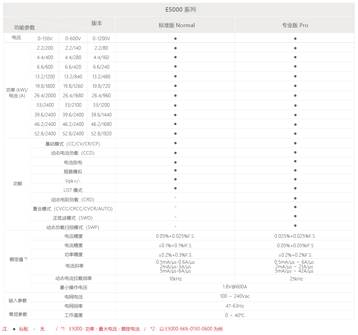 E5000可编程直流电子负载(图1)