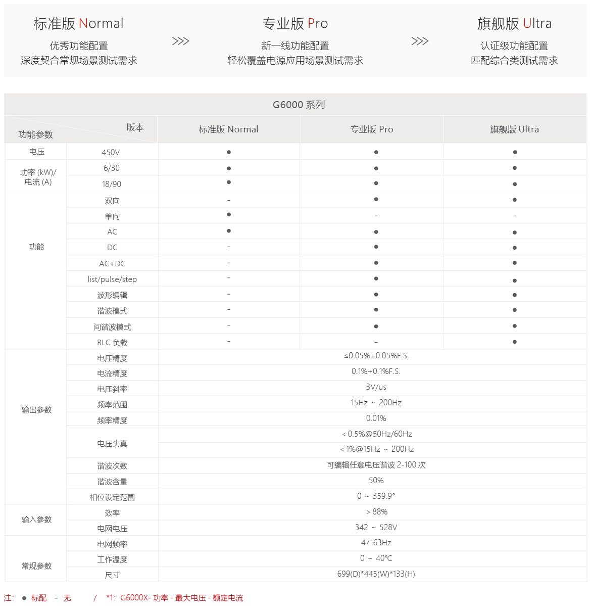 G6000可编程双向交流源载系统(图1)