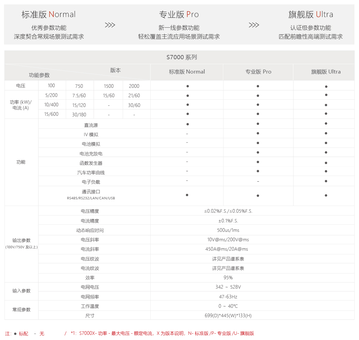 S7000可编程双向直流源载系统(图1)