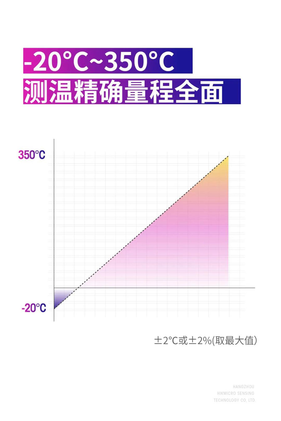 P10 | 掌心上的热像仪(图8)
